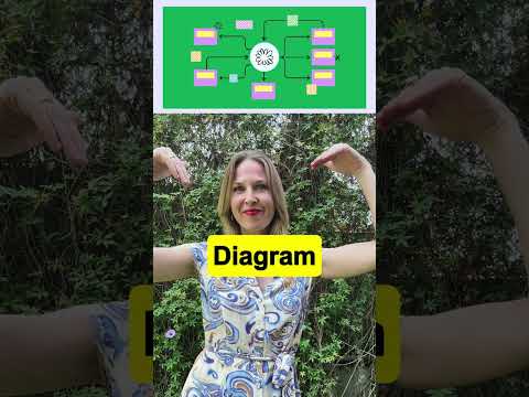 Can You Pronounce These A1 B1 C1 Words? #ENGLISH